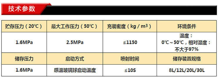 悬挂式七氟丙烷气体灭火设备灭火功能技术参数 悬挂式七氟丙烷气体灭火设备灭火功能技术参数