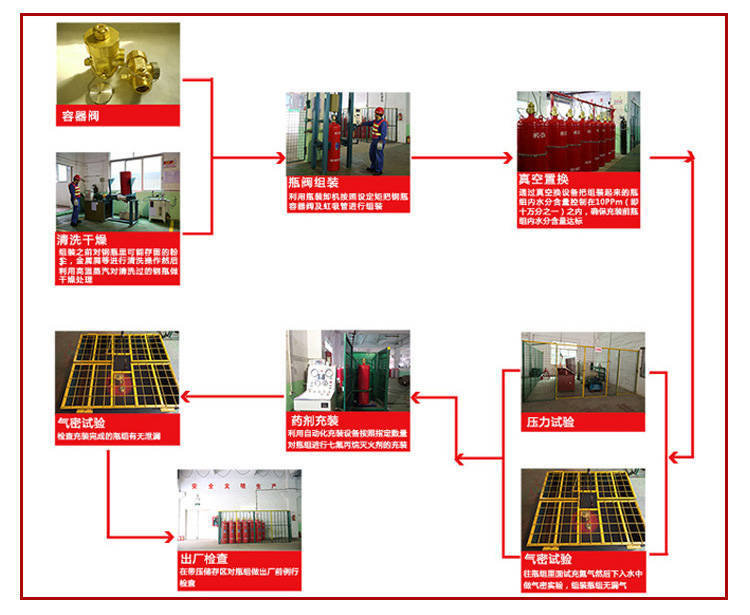 悬挂式七氟丙烷气体灭火设备设计生产安装施工一体化服务 悬挂式七氟丙烷气体灭火设备设计生产安装施工一体化服务