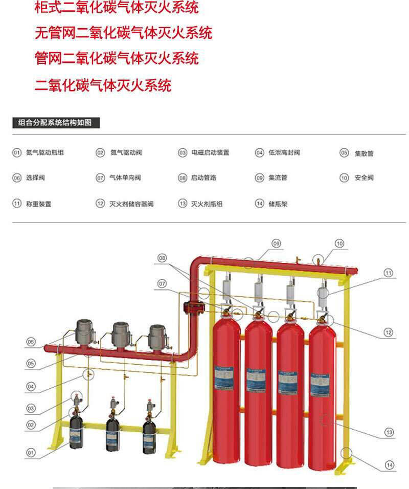 高压二氧化碳灭火设备系统结构组合分配 高压二氧化碳灭火设备系统结构组合分配