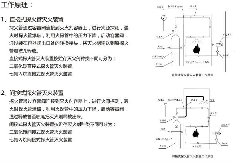 探火管气体自动灭火工作原理详解以及应用场景 探火管气体自动灭火工作原理详解以及应用场景