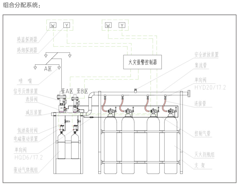 IG541混合气体灭火设备大型组合消防系统设计分配消防工程图 IG541混合气体灭火设备大型组合消防系统设计分配消防工程图